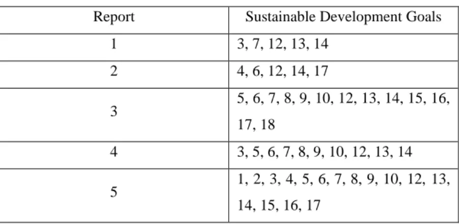 Table 4. 1 – Overview of the SDGs  