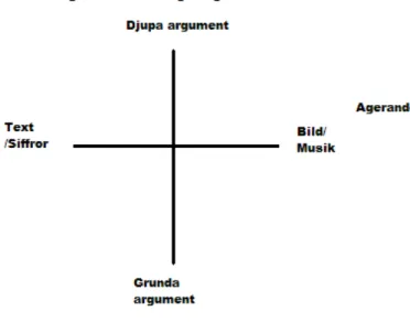 Figur 4: Val av argument 