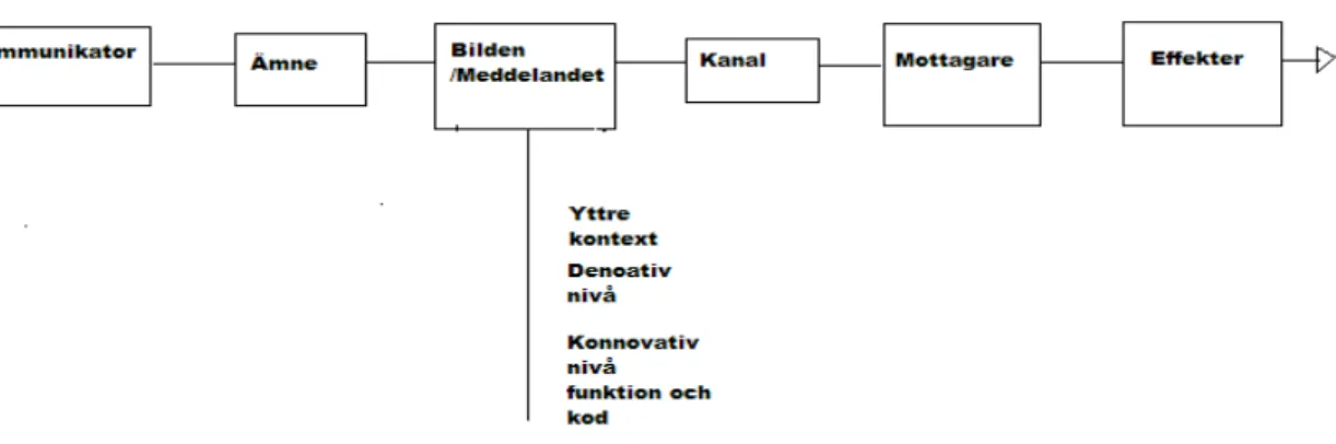 Figur 5: Kommunikationsschema  
