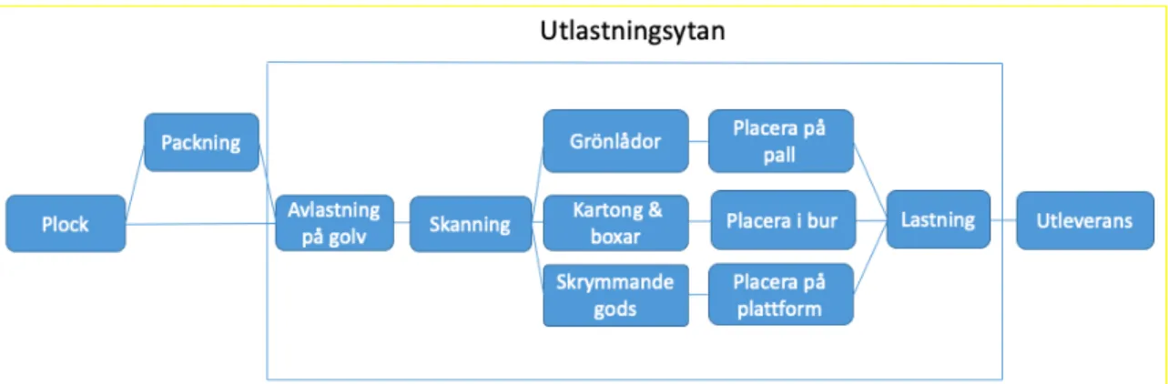 Figur 11- Etikett på godset 