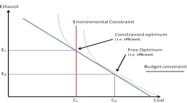 Figure 2: Efficiency  