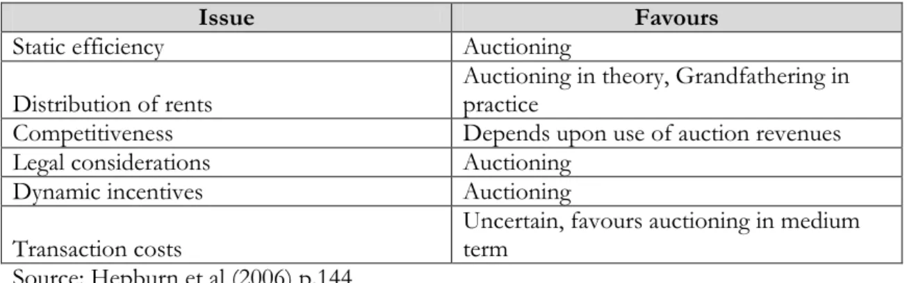 Table 10:  Summary of issues 10