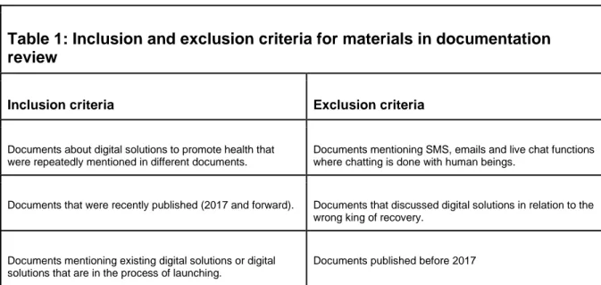 Table 1: Inclusion and exclusion criteria for materials in documentation  review 