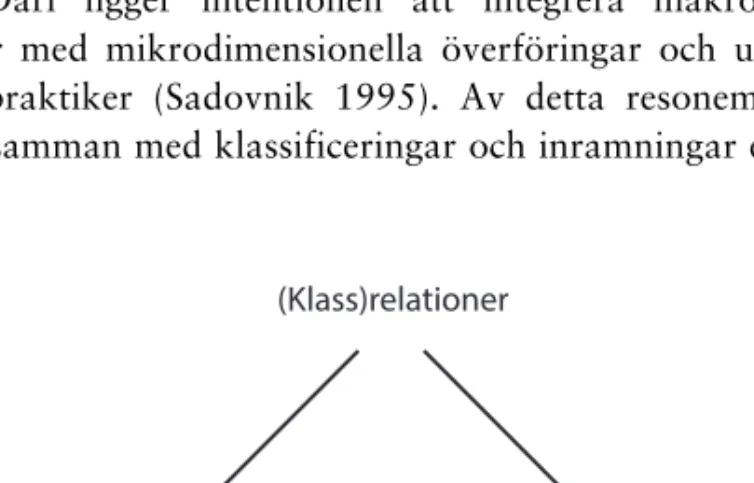 Fig 4.1 Illustration efter Bernstein. Jfr Bernstein (1981, s. 328) (Klass)relationerKontroll Inramningar+/-MaktKlassificeringar+/-Kod