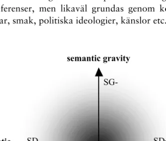 Fig. 4.11 Maton (2011b, s. 66) 