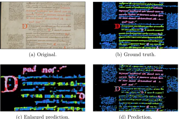 Figure 6.3: Image sample variations from a testing page of the CSG18 manuscript.