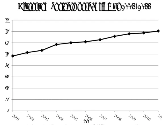 Figur 2.2 Fjärrvärmens distribution (Luleå Energi, 2012) 