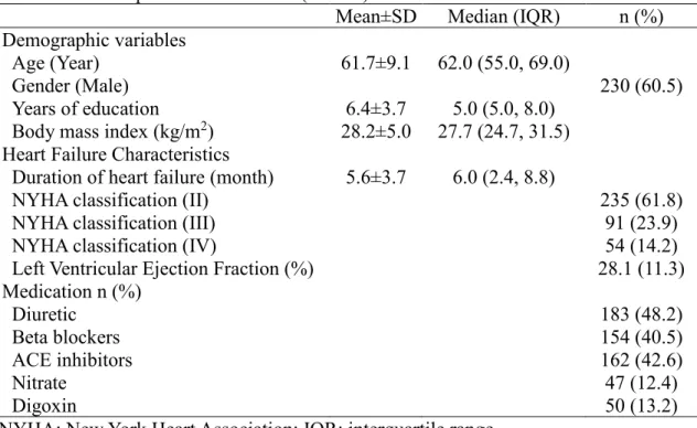 TABLE 1 Participants characteristics (N=380) 