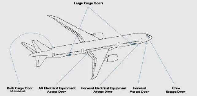 Figur 6. Leveransobjekt till Boeing 787 i form av luckor. 