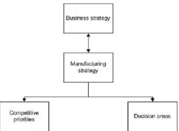 Figur 17. Modell över strategibegreppets innehåll. Källa: Leong et al (1990) 