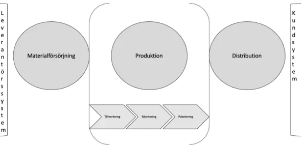 Figur 1 — Studiens omfång och avgränsningar 