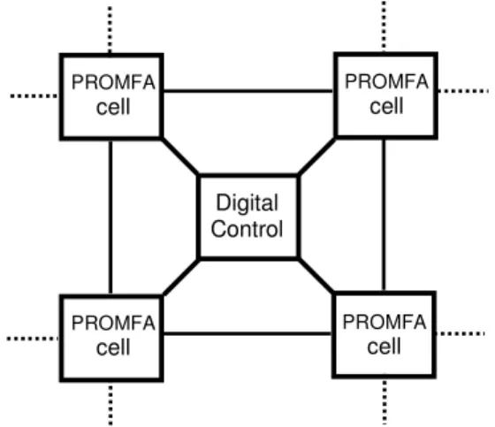Figure 3.1   PROMFA concept illustrated by block diagram       