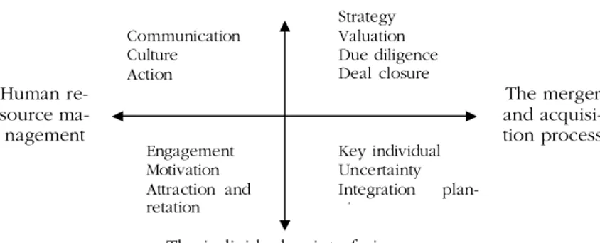 Figure 2-3 Justifying choice of theory 