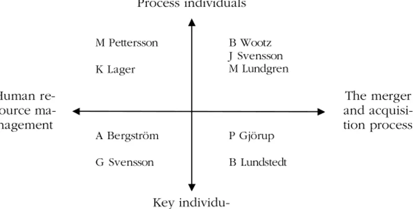 Figure 3-1 Respondents field representation summary 