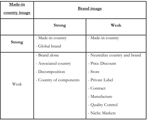 Figure 2: Made In Country Model, Jaffe &amp; Nebenzahl (2001). 