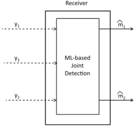 Figure 3.2: Block diagram for receiver structure in case of joint detection scheme