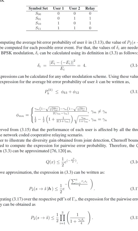 Table 3.1: Possible sets of transmitted symbols in case of XOR based network coding, using BPSK