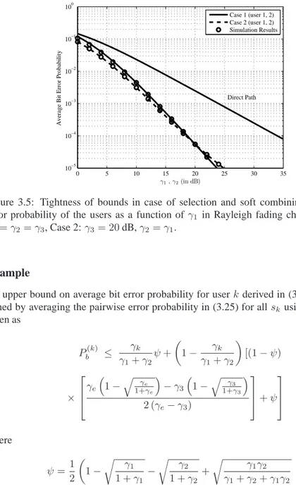 Figure 3.5 shows the tightness of analytical upper bound calculated in (3.27), by comparing it with the simulation results for bit error probability of the users using selection and soft combining