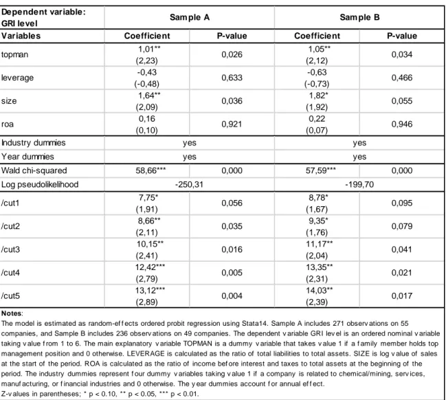 Table 7 – Regression results for hypothesis H2a 