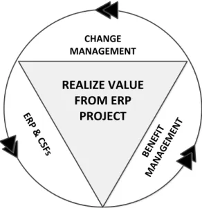 Figure 1 - Conceptual model of research purpose