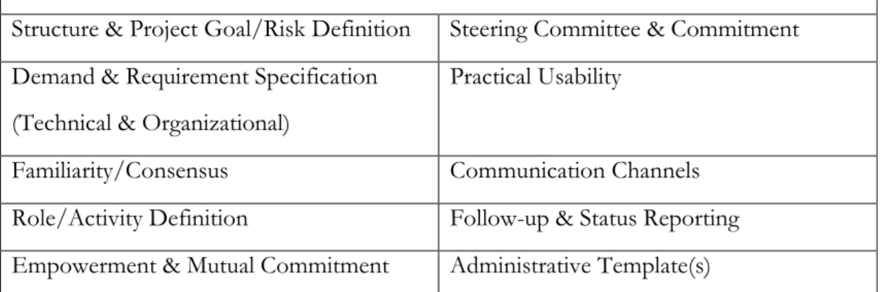 Table 9 - Project Model Containing an overall directive &amp; structure 