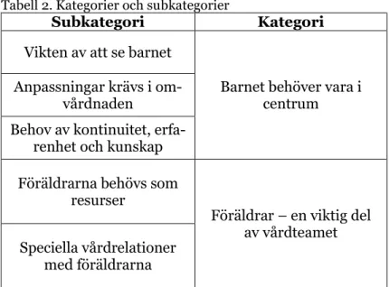 Tabell 2. Kategorier och subkategorier