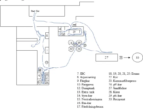 Figur 10 Spagettidiagram