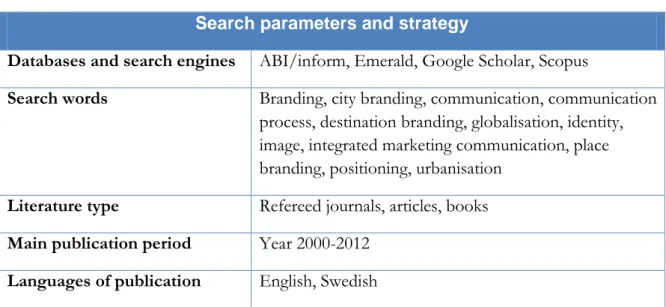 Table 3.1 Search parameters and strategy 