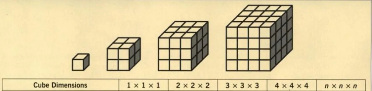 Figur  5.1.  Ett  exempel  på  hur  en  kubs  volym  kan  kopplas  till  växande  geometriska  mönster (Beigie, 2011, s