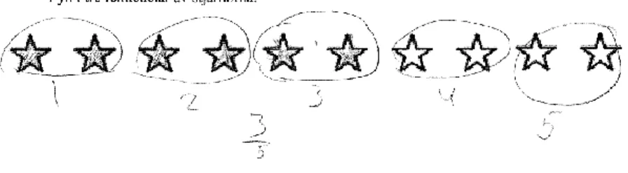 Figur 17. Eleven gör genom markering en tydlig uppdelning av helheten. Då  