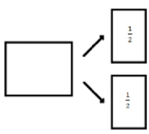 Figur 2. Bråkuttrycket kan även uttryckas som ett mått eller en sträcka på en tallinje, t.ex