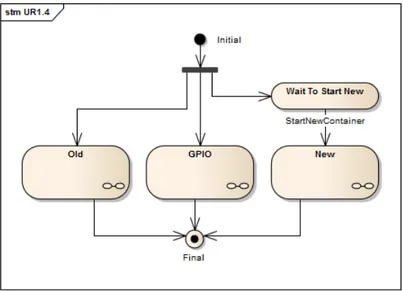 Figure 7: Model of the update regime, top level.