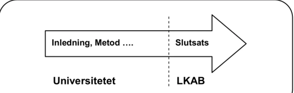 Figur 1.6 Universitets och LKAB:s intresse av Kvast. 