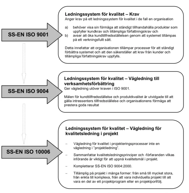 Figur 3.1 På ett övergripande sätt sammanfattas innebörden för ISO 9001 respektive 9004 för  att slutligen beskriva 10006