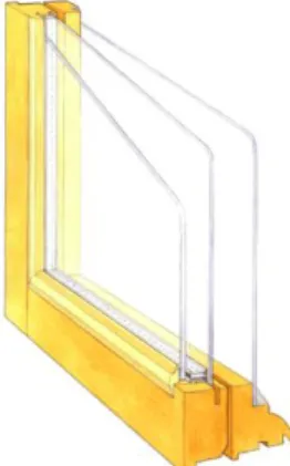 Figur 3. Denna bild illustrerar hur man kan tilläggsisolera ett befintligt fönster. 