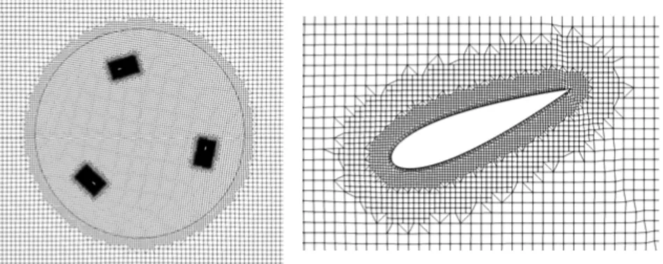 Figure 5.2. View of the mesh at the hub height in the rotational domain (left) and the area near the blade (right)