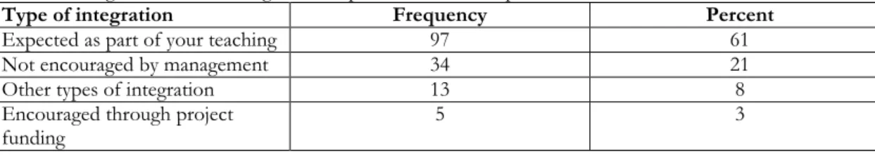 Table 9. Integration of e-learning in the department of the respondent. 