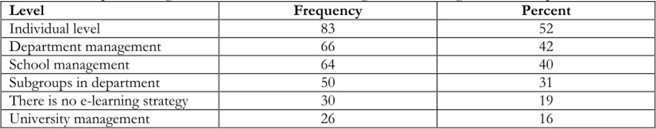 Table 10. Perception of organisational level on which strategies of e-learning are decided upon