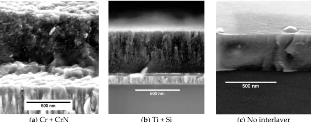 Figure 4. The cross-sectional SEM images of the Ne-HiPIMS DLC film deposited at −200 V of substrate  bias on (a) Cr + CrN, (b) Ti + Si interlayers and (c) directly on a Si substrate for a reference