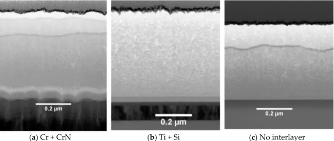 Figure 5. The cross-sectional TEM images of the Ne-HiPIMS DLC film deposited at −200 V of substrate  bias on (a) Cr + CrN, and (b) Ti + Si interlayers, as well as on (c) a Si substrate without any interlayer