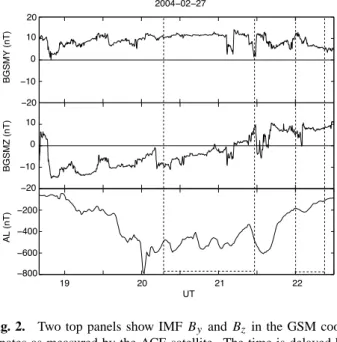 Fig. 2. Two top panels show IMF B y and B z in the GSM coor- coor-dinates as measured by the ACE satellite