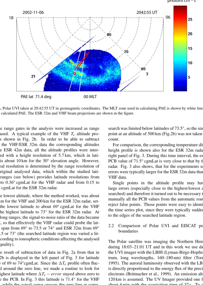 Fig. 4. Polar UVI taken at 2042:55 UT in geomagnetic coordinates. The MLT zone used in cal- cal-culating PAE is shown by white lines as well as the calculated PAE