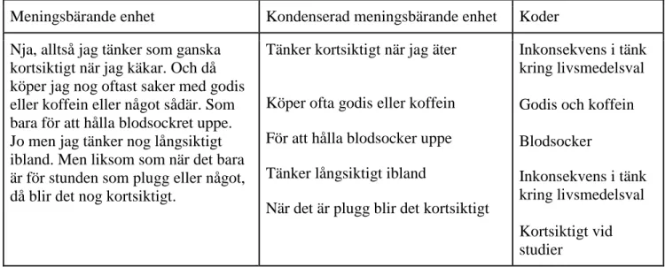 Tabell 1. Exempel på kondensering av meningsbärande enhet samt kodning. Från en kvalitativ studie  genomförd på studenter vid Umeå universitet och SLU, höstterminen 2014