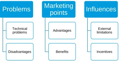 Figure 5.1 - Hierarchy of categories and themes. 