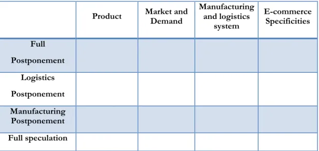 Table 1 Synthesis/ Research Model 