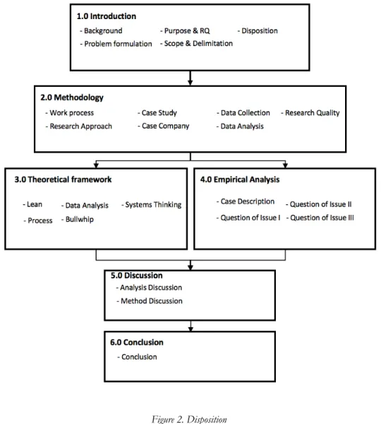 Figure 2. Disposition