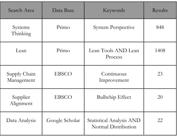 Table 1. Literature Search