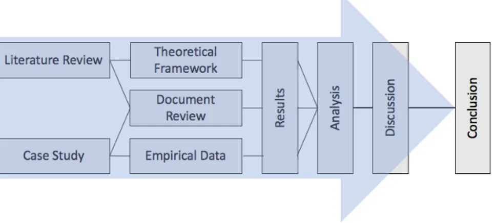 Figure 5. Data Analysis 