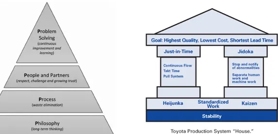 Figure 7. Lean HouseFigure 8. Lean Pyramid