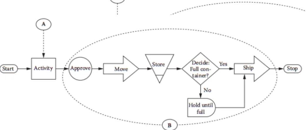 Figure 9. Generic Process Mapped (Damielo, 2011, p. 9) 